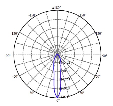 日大照明有限公司 - 首尔 Certaflux slm 1208 L14 G1 2-1566-M